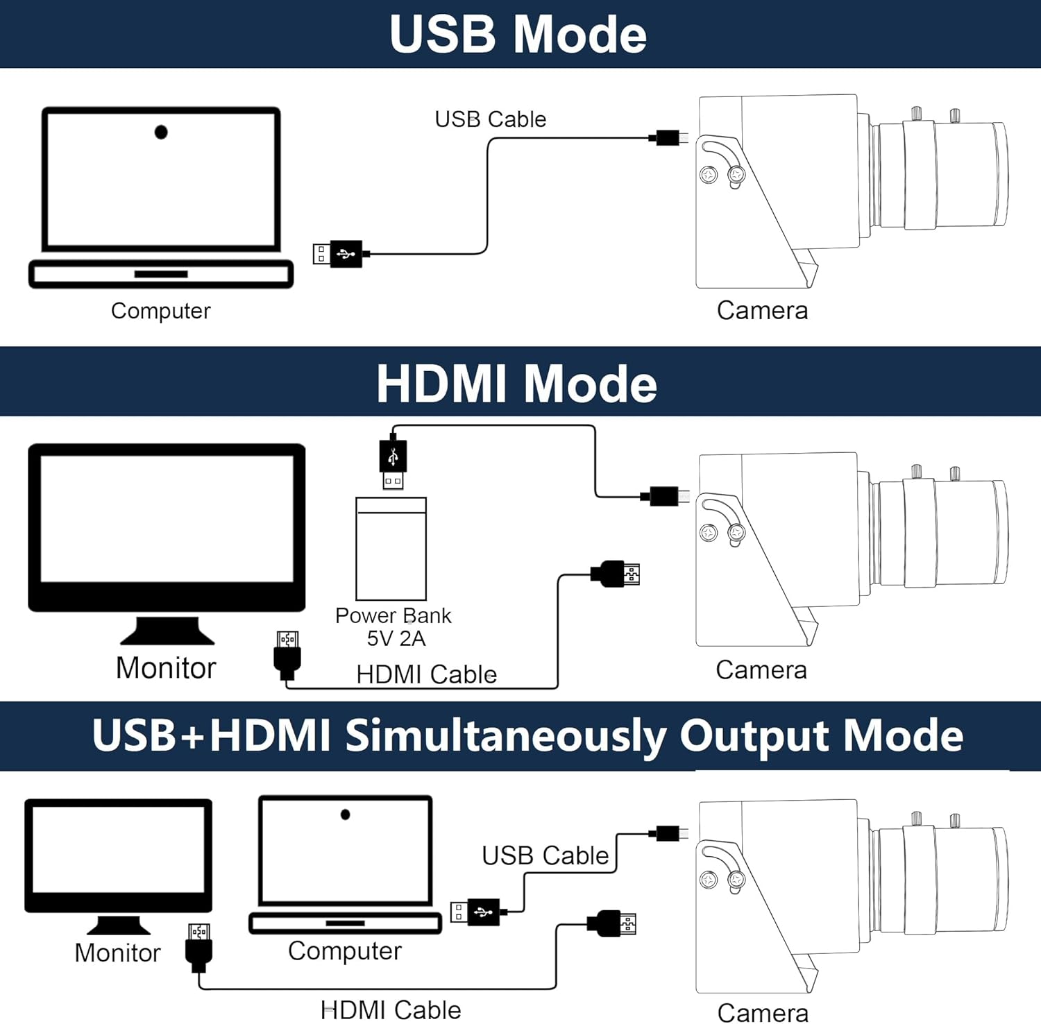 ELP 4K 30fps HDMI USB2.0 Camer - Webcam 4K ulasan dan harga