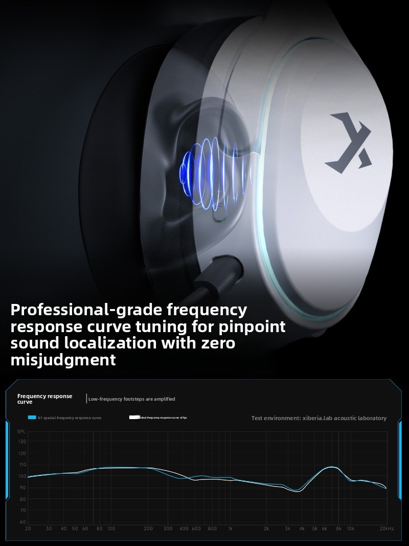 XIBERIA X1 Wireless Over-Ear H - Pc Gaming Earbuds ulasan dan harga