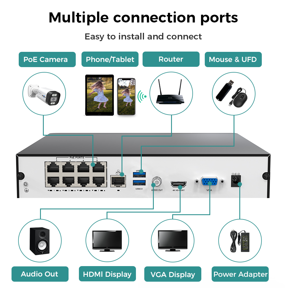Hiseeu 8CH 4K PoE NVR Network  - Webcam 4K ulasan dan harga