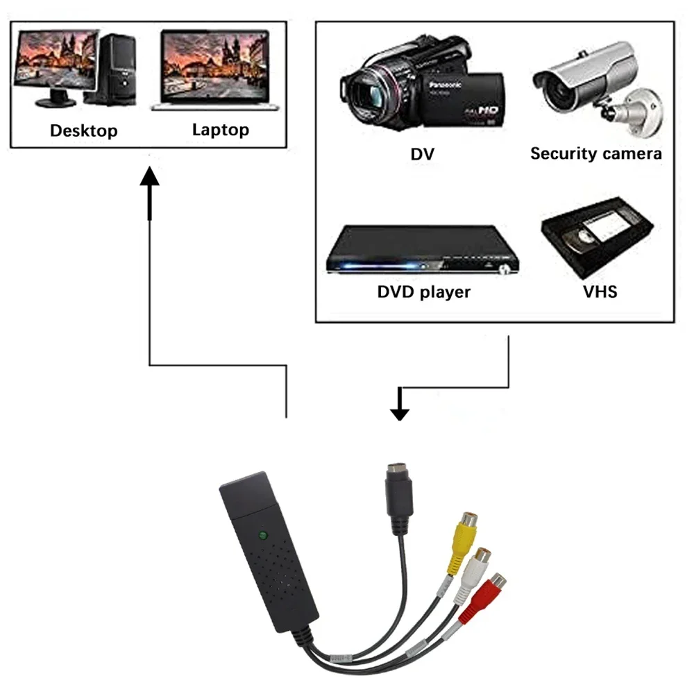 USB2.0 Audio Video Capture Car - Sound Card Usb ulasan dan harga