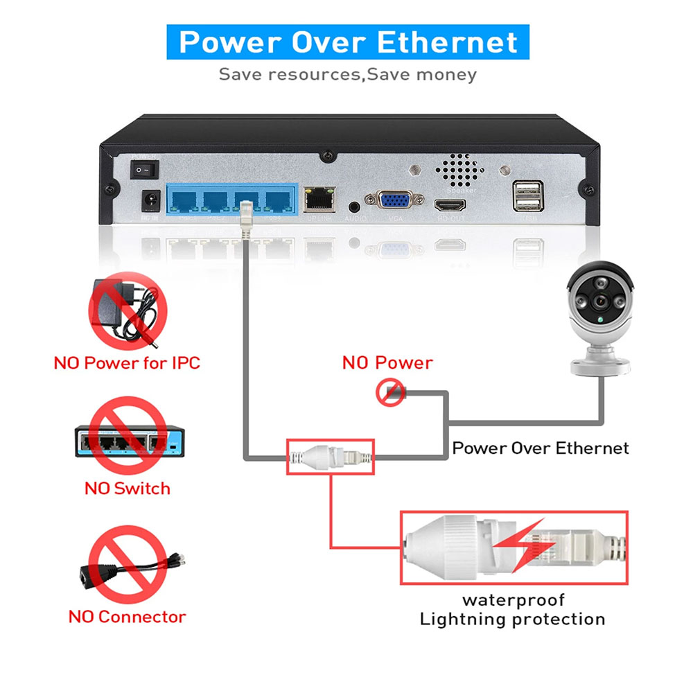 4CH 8CH 48v POE 4K NVR Onvif H - Webcam 4K ulasan dan harga