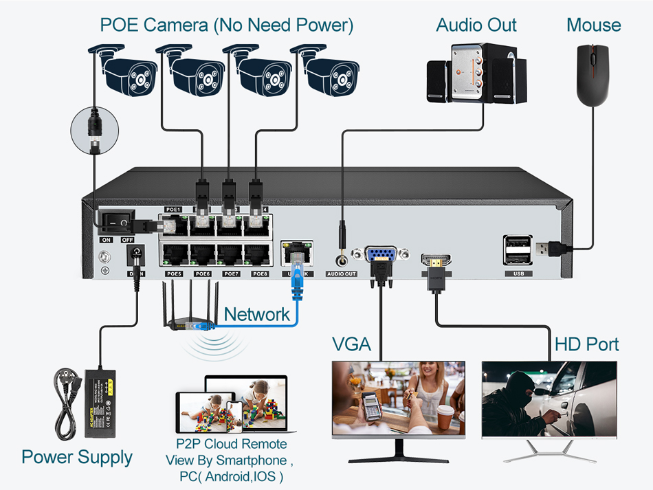 Super 8MP POE NVR Video Record - Webcam 4K ulasan dan harga