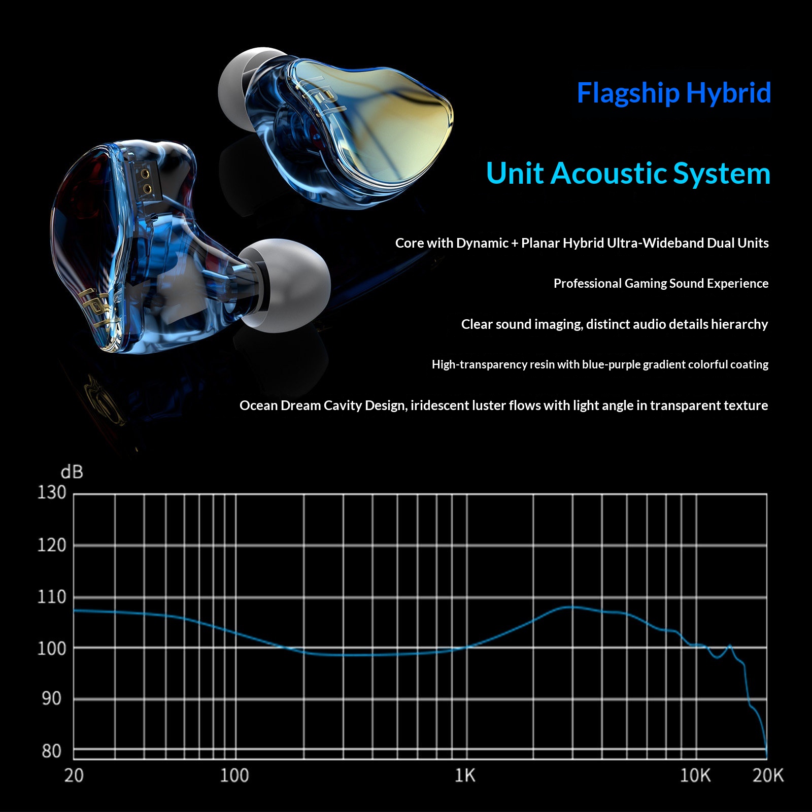 IPI Ocean Tears Earphone 1DD+P - Pc Gaming Earbuds ulasan dan harga