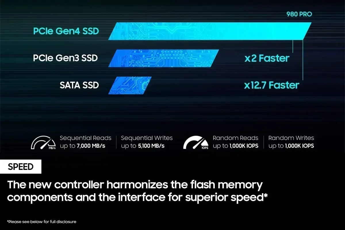 980 Pro Internal M.2 2280 NVMe - Pc Gaming Vs Ps5 ulasan dan harga