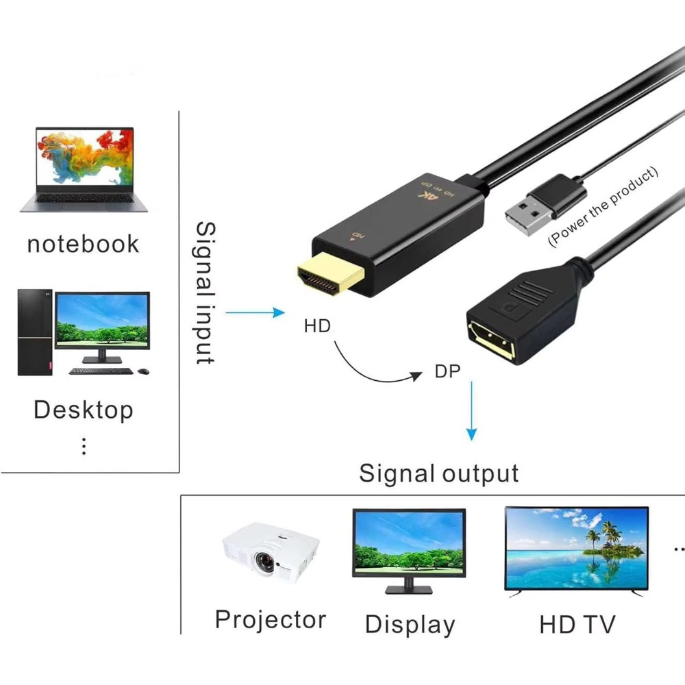 4K@60Hz HDMI-compatible To Dis - Pc Gaming Vs Ps5 ulasan dan harga