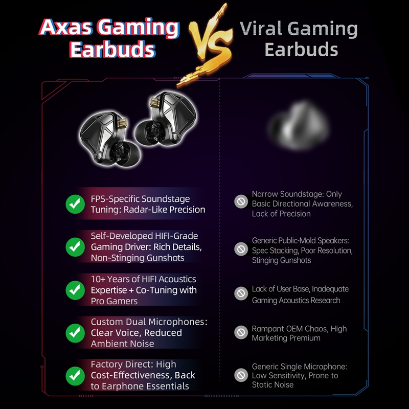  KZ Axas FPS Gaming IEM Headp - Pc Gaming Earbuds ulasan dan harga